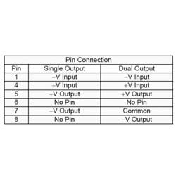 HN Power SIM1-1524S-DIL8 DC/DC měnič napětí do DPS 15 V/DC 24 V/DC 50 mA 1 W Počet výstupů: 1 x Obsah 1 ks