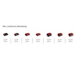 Einhell 3425240 GE-WS 18/10 Li-Solo Power X-Change akumulátorové stříkací zařízení