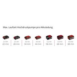 Einhell PRESSITO 18/25 Power X-Change, 4020420, Akumulátorový kompresor, 11 bar, digitální displej