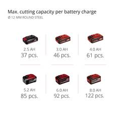 Einhell Professional AXXIO 18/125 4431140 Akumulátorová úhlová bruska 125 mm bez akumulátoru, bez nabíječky 18 V