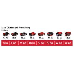 Einhell 4520500 Power X-Change TE-HA 18 Li - Solo horkovzdušná pistole