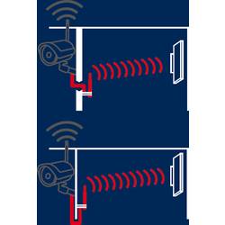 ABUS ABUS TVAC17530 Signalverstärkerset TVAC17530 Sada zesilovače signálu