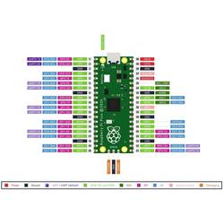 Raspberry Pi® Pico W mikrokontrolér RP-PICO-W