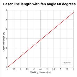 Laserfuchs Křížový laser kříž 5 mW