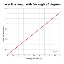 Laserfuchs Křížový laser kříž červená 3.5 mW