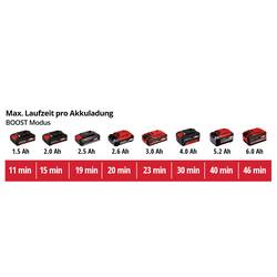 Einhell 4181580 Power X-Change GE-DP 18/25 Li - Solo ponorné čerpadlo pro užitkovou vodu vícestupňové 7500 l/h 5 m