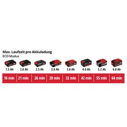 Einhell 4181580 Power X-Change GE-DP 18/25 Li - Solo ponorné čerpadlo pro užitkovou vodu vícestupňové 7500 l/h 5 m