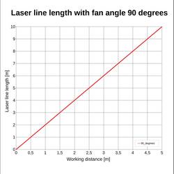Laserfuchs Liniový laser lineární 5 mW