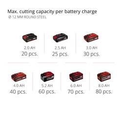 Einhell Power X-Change TE-AG 18/115 Li-Solo 4431110 Akumulátorová úhlová bruska 115 mm, bez akumulátoru, bez nabíječky, 3000 mAh
