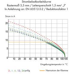 WAGO 250-123/000-006 pružinová svorkovnice 1.50 mm² Pólů 23 modrá 1 ks