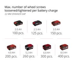 Einhell Professional TP-CW 18 Li BL-Solo Power X-Change, 4510040 aku rázový utahovák, 215 Nm, Li-Ion, bez nabíječky, bez akumulátoru