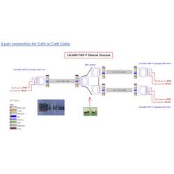 Renkforce dvoulinkový dosah (max.): 500 m s funkcí PoE 100 MBit/s