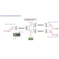 Renkforce dvoulinkový dosah (max.): 500 m s funkcí PoE 100 MBit/s