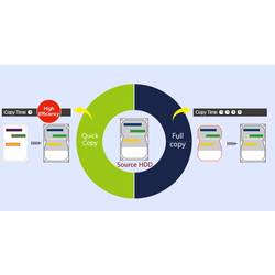 Renkforce IQ 112 1násobné SATA