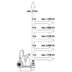 GARDENA 09001-47 8600 Basic ponorné čerpadlo na čistou vodu 8600 l/h 5.5 m