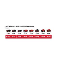 Einhell Power X-Change TE-HD 18 Li-Solo -aku vrtací kladivo 18 V 1500 mAh bez akumulátoru