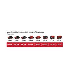 Einhell Power X-Change TE-HD 18 Li-Solo -aku vrtací kladivo 18 V 1500 mAh bez akumulátoru