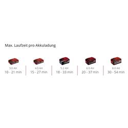 Einhell Professional 3433555 GP-LB 18/200 Li E-Solo akumulátor foukač listí bez akumulátoru, bez nabíječky