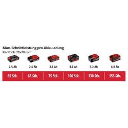 Einhell 3410581 GC-LC 18/20 Li T-Solo akumulátor prořezávač nosný popruh Li-Ion 228 cm