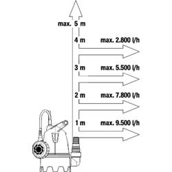 GARDENA 09009-47 10500 Basic ponorné čerpadlo pro užitkovou vodu 10500 l/h 5 m