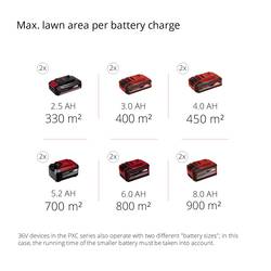 Einhell Professional Power X-Change RASARRO 36/38 (2x4 Ah) akumulátor Akumulátorová sekačka vč. 2. Nabíječka Twincharger, + 2. akumulátor 2x 18 V šířka sekání