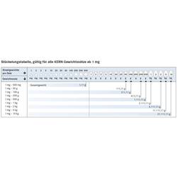Kern 30702 E1 hmotnost, 2 g nerezové oceli