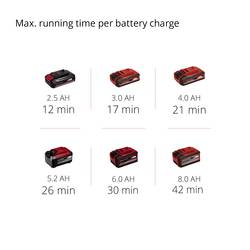 Einhell Power X-Change TE-VC 18/10 Li + StarterKIT 1668363+2188165 mokrý/suchý vysavač 10 l
