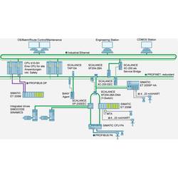 Siemens 6GK1905-0DA00 hybridní zástrčka LAN rychlost přenosu 12 MBit/s