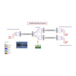rozšíření sítě Renkforce dvoulinkový dosah (max.): 500 m 100 MBit/s