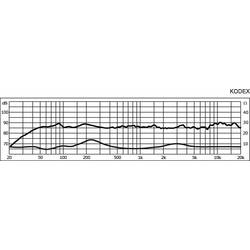Monacor KODEX stavebnice třícestného reproduktoru