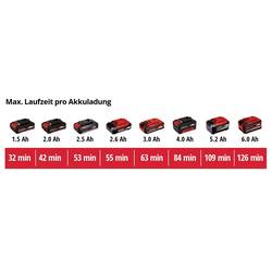 Einhell CE-CC 18 Li-Solo Power X-Change, 2071010, Akumulátorový kompresor, 11 bar, digitální displej, automatické vypnutí
