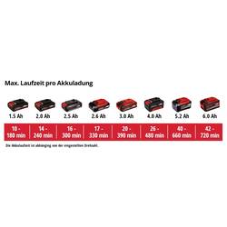 Einhell 1462476+1668363 GC-CL 18 Li E + StarterKIT akumulátor foukač listí + akumulátor, vč. nabíječky 18 V