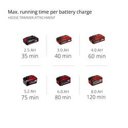 Einhell 3410800 Power X-Change GE-HC 18 Li T- Solo akumulátor prořezávač, nůžky na keře bez akumulátoru 18 V Li-Ion 88 cm