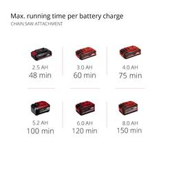 Einhell 3410800 Power X-Change GE-HC 18 Li T- Solo akumulátor prořezávač, nůžky na keře bez akumulátoru 18 V Li-Ion 88 cm