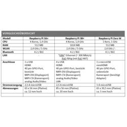 Raspberry Pi® RP-3A+ Raspberry Pi® 3 A+ 512 MB 4 x 1.4 GHz