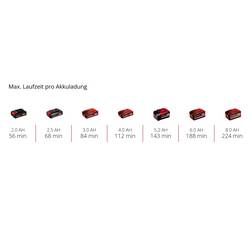 Einhell Power X-Change TE-DA 18/760 Li Solo 4514160 čistič trubek 362 mm