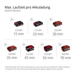 Einhell AQUINNA 36/30 Power X-Change zahradní čerpadlo 3000 l/h 26 m