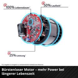 Einhell Professional Power X-Change TP-MA 36/30 Li BL - Solo 4350800 Akumulátorová drážkovací fréza do zdiva 125 mm, bez akumulátoru, bez nabíječky, taška, vč.