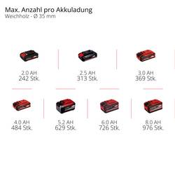 Einhell TE-AP 18/13 Li - Solo akumulátorový univerzální řezák, bez akumulátoru, bez nabíječky, vč. příslušenství, 18 V, 4326315