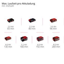 Einhell 3433560 GE-UB 18/250 Li E (1x4,0Ah) akumulátor Akumulátorové dmychadlo, foukač listí + akumulátor, vč. nabíječky, měkká rukojeť 18 V