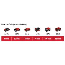 Einhell 3410810 GE-LC 18 Li T-Solo akumulátor prořezávač Li-Ion 183 cm