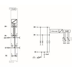 WAGO 753-649 M-Bus-Master 753-649 1 ks