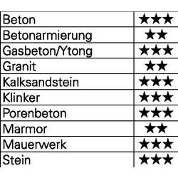 Heller EnDuro 22365 2 tvrdý kov příklepový vrták 20 mm Celková délka 320 mm SDS max 1 ks