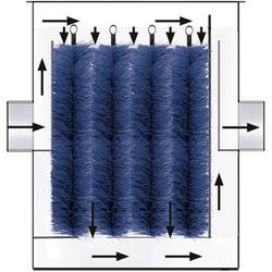 FIAP 2861 průtokový filtr