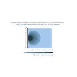 WAS brzdová světla 12 V/DC, 24 V/DC, 36 V/DC, 48 V/DC, 70 V/DC W263 2172 W263 šířka rozsahu osvětlení (š x v x h) 76 x 116 x 36 mm 805 lm