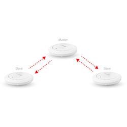 EDIMAX CAP1300 Access Point Wi-Fi přístupový bod PoE 1300 MBit/s 2.4 GHz, 5 GHz