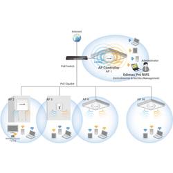 EDIMAX CAP1300 Access Point Wi-Fi přístupový bod PoE 1300 MBit/s 2.4 GHz, 5 GHz