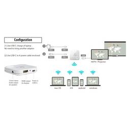 Renkforce RF-WPR-310 Wi-Fi streamovací box 4K , HDR , Miracast