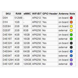 Radxa RS102-D2E8T Radxa Zero, 4 x1.8 GHz, Operační paměť 2 GB