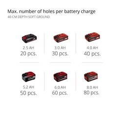 Einhell Professional 3437000 GP-EA 18/150 Li BL-Solo vrták do země